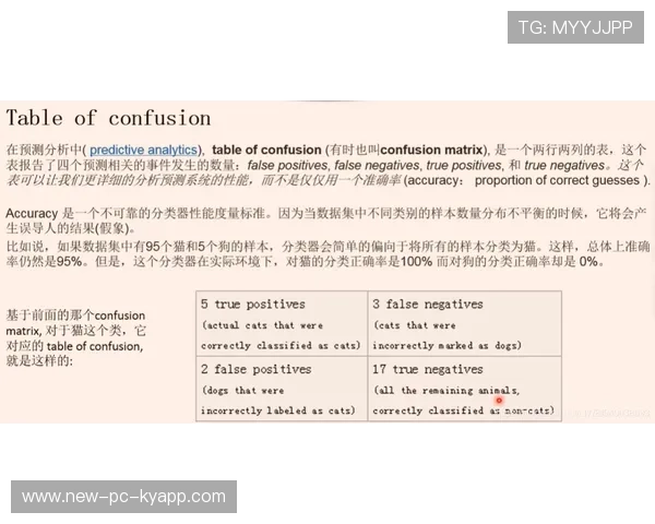 RNG推行综合运动表现评估体系，综合运动功能评定