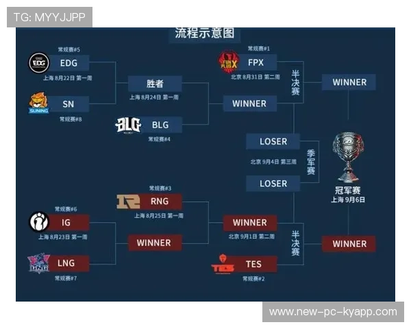 LPL官方公布夏季赛赛程，全新积分制度上线，lpl 夏季赛 积分